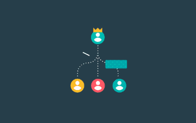 The 7 Types of Leadership Styles Explained – With Examples
